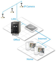 CCTV
